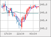 USDJPY