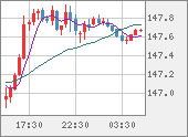 USDJPY