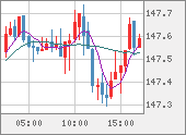USDJPY
