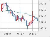 USDJPY