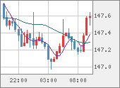 USDJPY