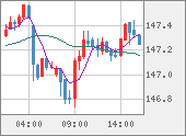 USDJPY