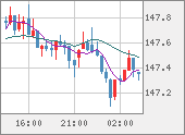 USDJPY
