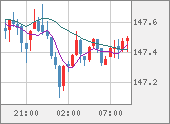 USDJPY