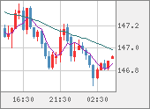 USDJPY