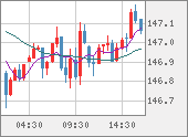 USDJPY