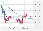 USDJPY