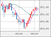 USDJPY