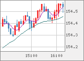 USDJPY