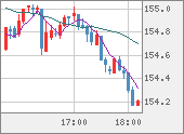 USDJPY