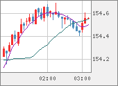 USDJPY