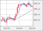 USDJPY