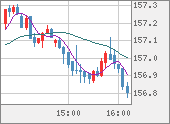 USDJPY