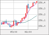 USDJPY