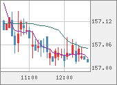 USDJPY