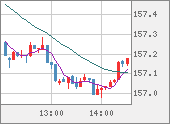 USDJPY