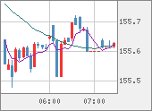 USDJPY