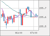 USDJPY