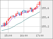 USDJPY