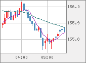 USDJPY