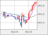 USDJPY