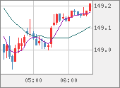 USDJPY