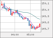 USDJPY