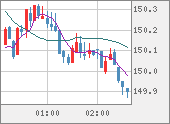 USDJPY