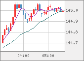 USDJPY