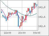 USDJPY