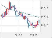 USDJPY