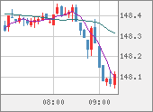 USDJPY
