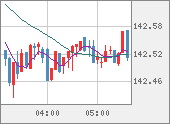 USDJPY