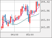 USDJPY