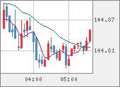 USDJPY