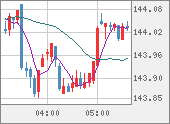 USDJPY