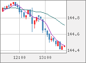 USDJPY