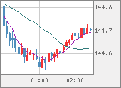 USDJPY