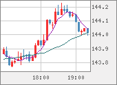 USDJPY