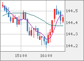 USDJPY