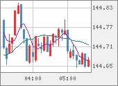 USDJPY