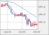 USDJPY