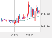USDJPY