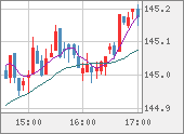 USDJPY