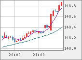 USDJPY