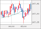USDJPY