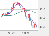 USDJPY