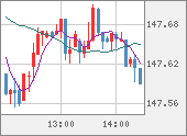 USDJPY