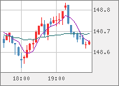 USDJPY