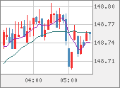 USDJPY